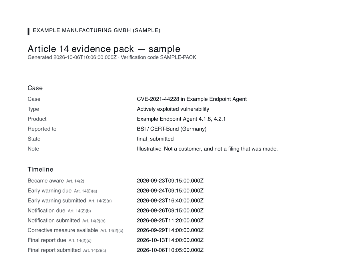 The first page of the sample Article 14 evidence pack: the case, the product versions, the CSIRT it was reported to, and a timeline of when awareness began and when each report was due and submitted.
